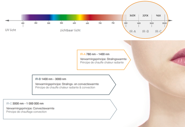 infrarood-stralingswarmte