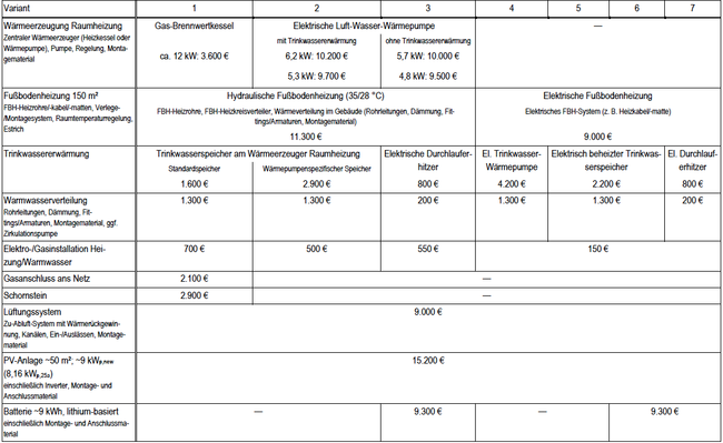 Investitionskosten-vergleich-heizsysteme