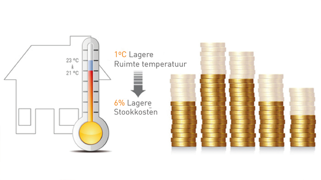 kosten-infraroodverwarming