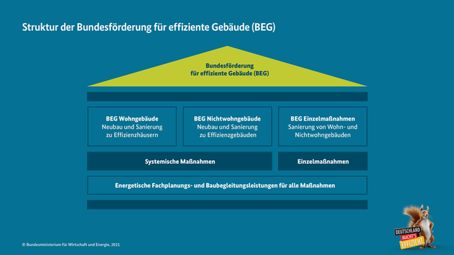 etherma-kfw-foerderung