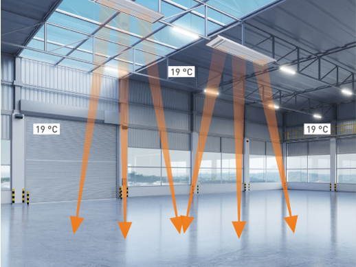 Lucht-lucht warmtepomp zonder buitenunit