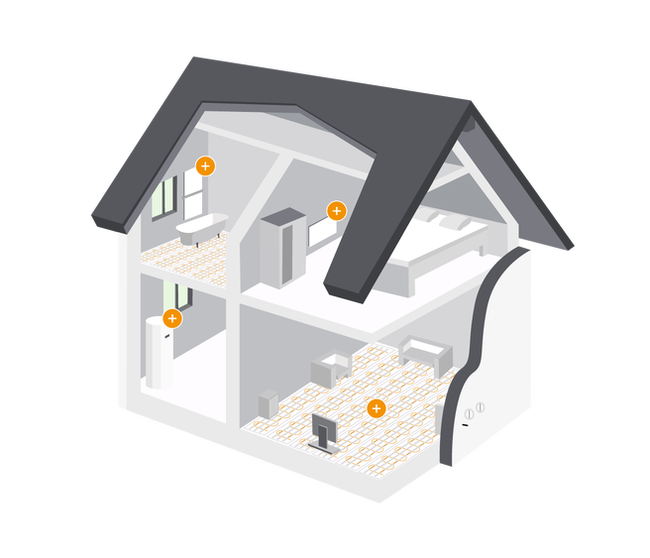 ETHERMA elektrische vloerverwarming badkamer