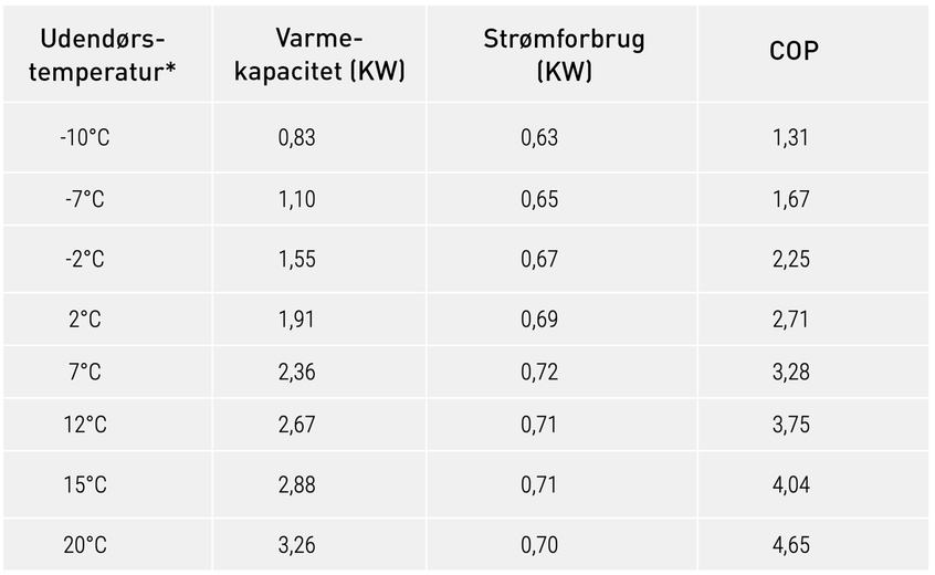 etherma Wärmepumpe cop