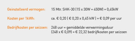 kosten elektrische dakgootverwarming